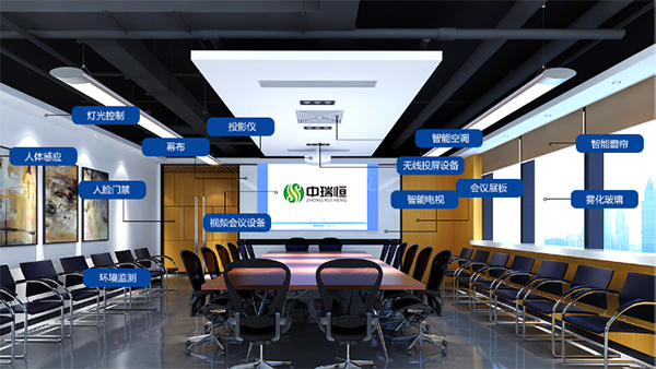 智能會議室